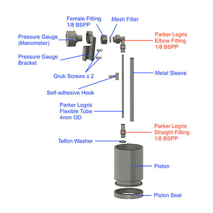 Cafelat Robot Parker Legris Fittings